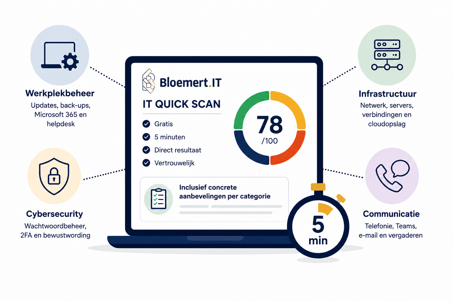 Gratis IT-scan LinkedIn