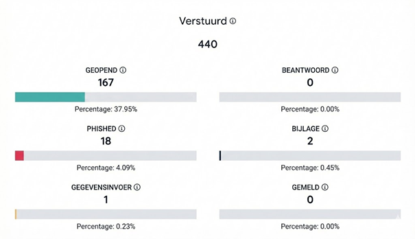 Trainen - Security Awareness
