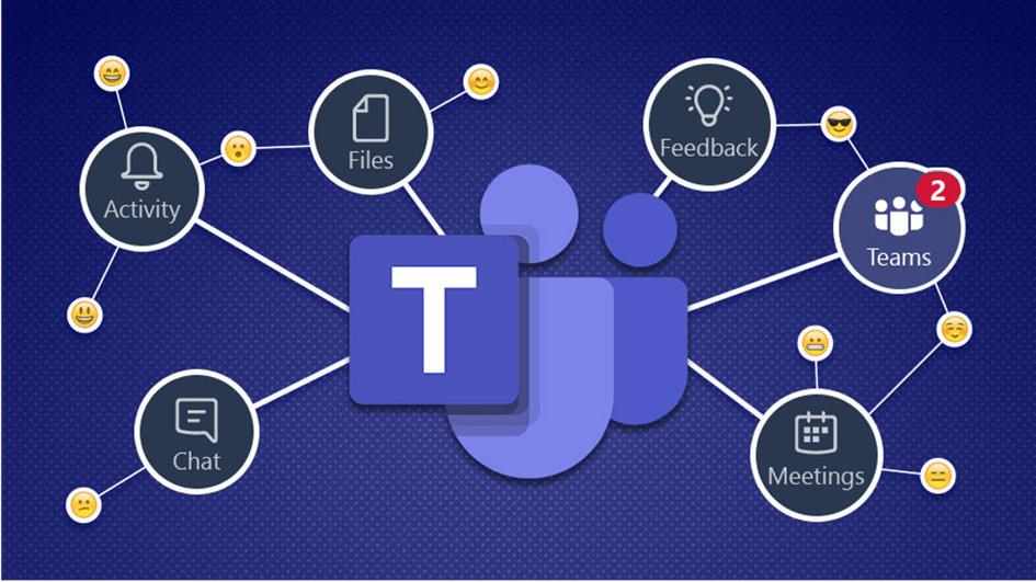 Microsoft Teams telefonie